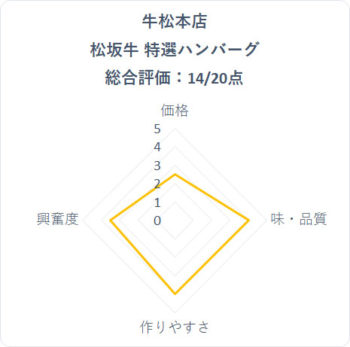 牛松本店